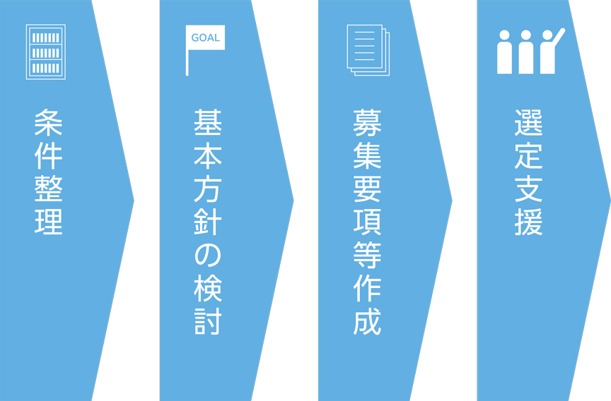 选择支持流程