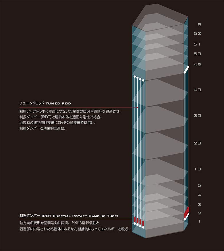 利用空调机房室外空间的减震系统