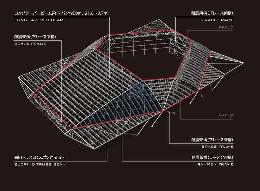 玻璃大屋顶的结构最终收敛到合理的多面体方案
