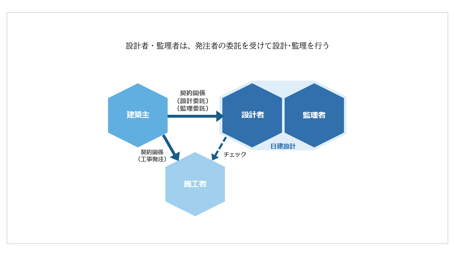 日建设计对质量控制采取中立立场，兼顾包括客户、设计师和承包商在内的各利益相关方。